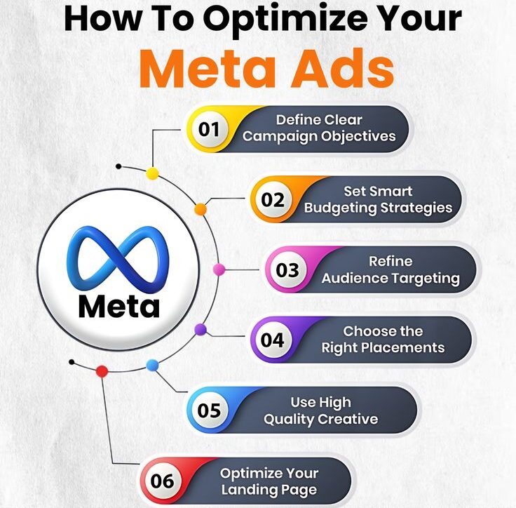 meta ads image