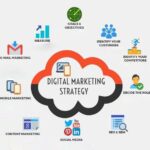 strategy image