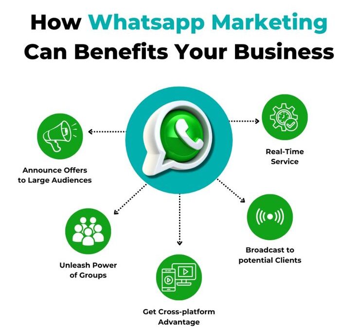benefit whatsapp marketing