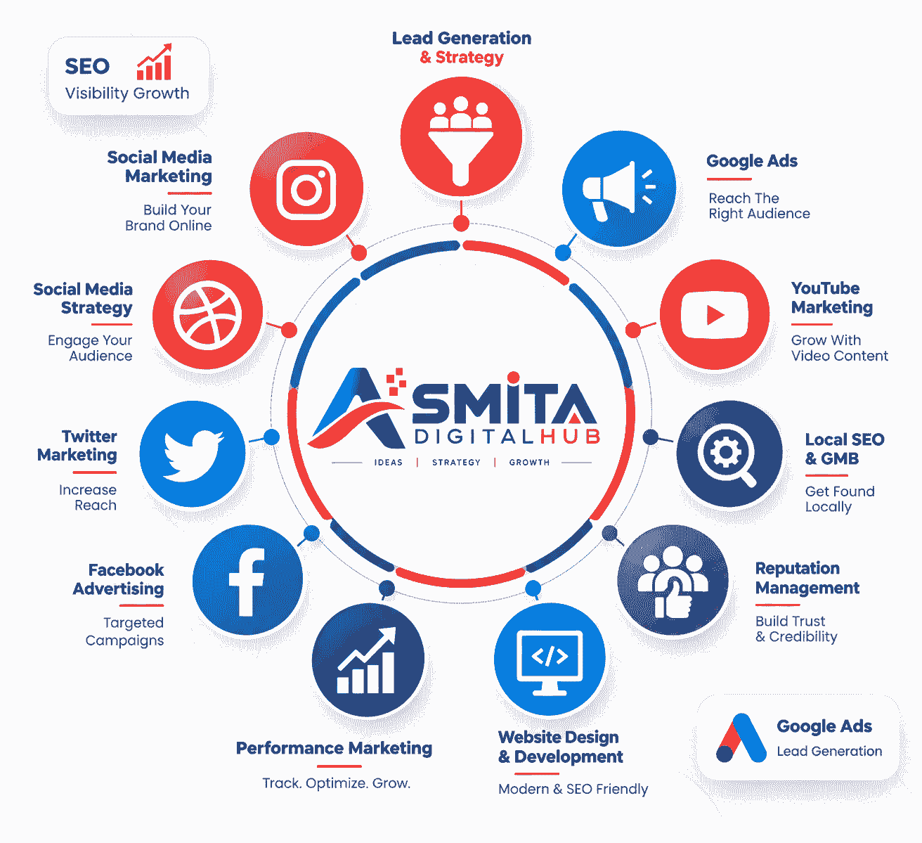 asmitadigitalhub digital marketing agency in pune