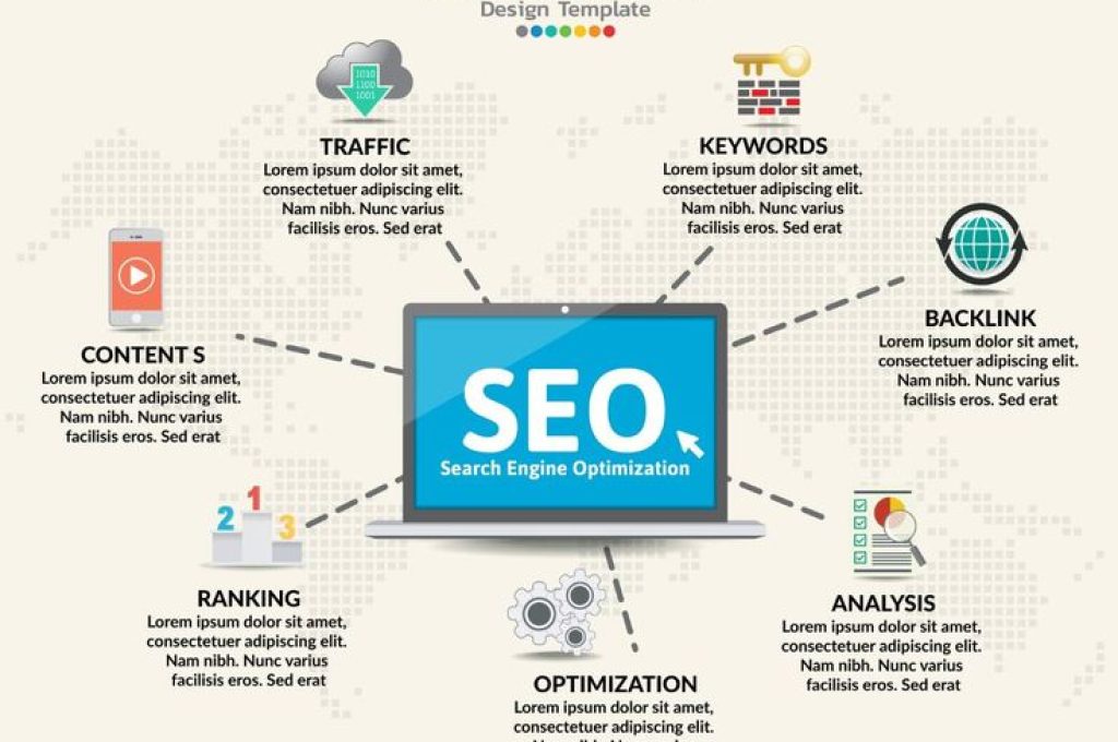 seo important